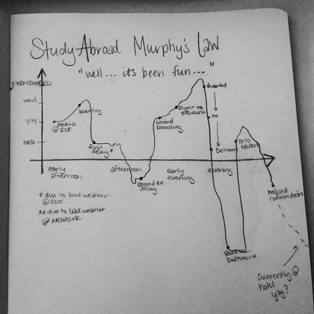 Murphy's Law of Study Abroad